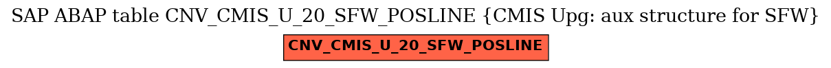 E-R Diagram for table CNV_CMIS_U_20_SFW_POSLINE (CMIS Upg: aux structure for SFW)