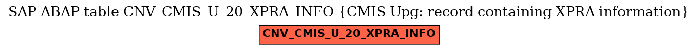 E-R Diagram for table CNV_CMIS_U_20_XPRA_INFO (CMIS Upg: record containing XPRA information)