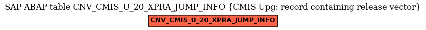 E-R Diagram for table CNV_CMIS_U_20_XPRA_JUMP_INFO (CMIS Upg: record containing release vector)