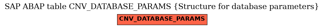 E-R Diagram for table CNV_DATABASE_PARAMS (Structure for database parameters)