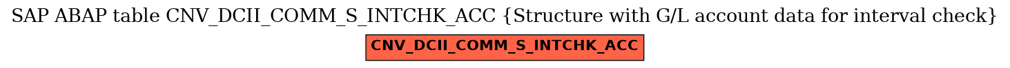 E-R Diagram for table CNV_DCII_COMM_S_INTCHK_ACC (Structure with G/L account data for interval check)