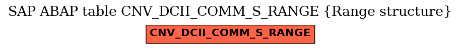 E-R Diagram for table CNV_DCII_COMM_S_RANGE (Range structure)