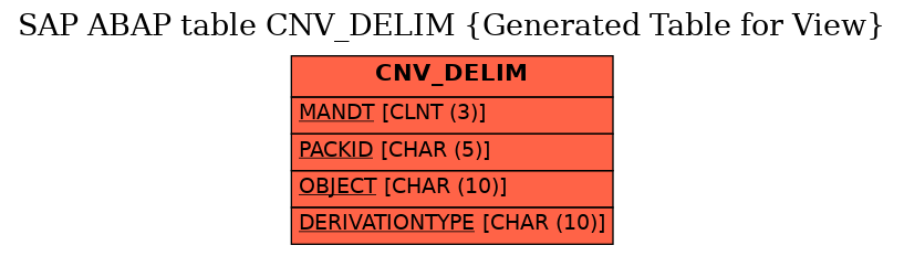 E-R Diagram for table CNV_DELIM (Generated Table for View)