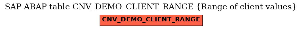 E-R Diagram for table CNV_DEMO_CLIENT_RANGE (Range of client values)