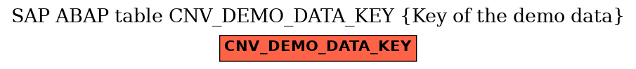 E-R Diagram for table CNV_DEMO_DATA_KEY (Key of the demo data)