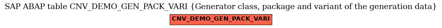 E-R Diagram for table CNV_DEMO_GEN_PACK_VARI (Generator class, package and variant of the generation data)