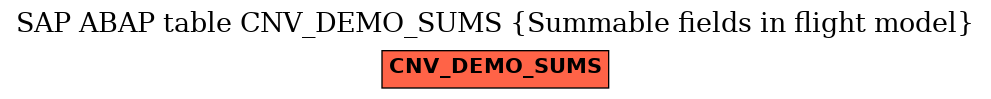 E-R Diagram for table CNV_DEMO_SUMS (Summable fields in flight model)