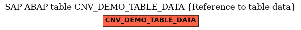 E-R Diagram for table CNV_DEMO_TABLE_DATA (Reference to table data)