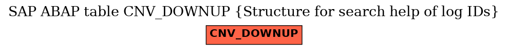 E-R Diagram for table CNV_DOWNUP (Structure for search help of log IDs)