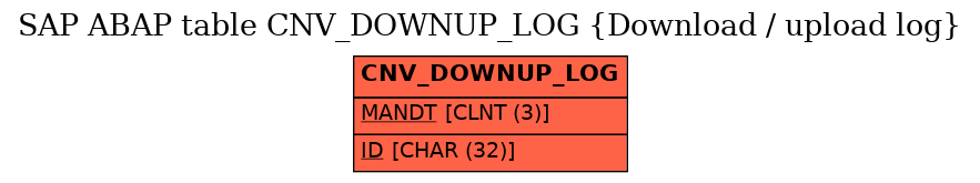 E-R Diagram for table CNV_DOWNUP_LOG (Download / upload log)