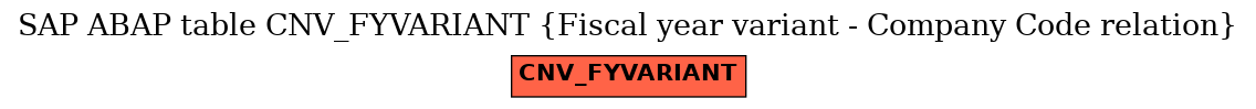 E-R Diagram for table CNV_FYVARIANT (Fiscal year variant - Company Code relation)