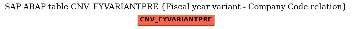 E-R Diagram for table CNV_FYVARIANTPRE (Fiscal year variant - Company Code relation)