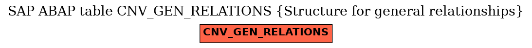 E-R Diagram for table CNV_GEN_RELATIONS (Structure for general relationships)