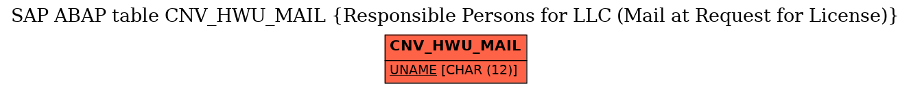 E-R Diagram for table CNV_HWU_MAIL (Responsible Persons for LLC (Mail at Request for License))