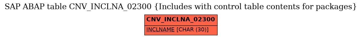 E-R Diagram for table CNV_INCLNA_02300 (Includes with control table contents for packages)