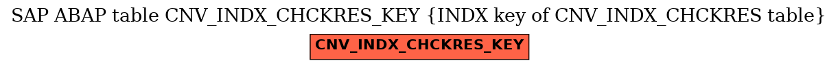 E-R Diagram for table CNV_INDX_CHCKRES_KEY (INDX key of CNV_INDX_CHCKRES table)