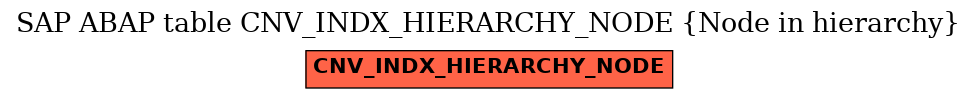 E-R Diagram for table CNV_INDX_HIERARCHY_NODE (Node in hierarchy)