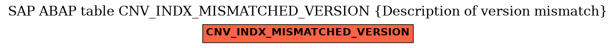 E-R Diagram for table CNV_INDX_MISMATCHED_VERSION (Description of version mismatch)