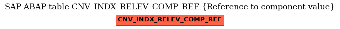 E-R Diagram for table CNV_INDX_RELEV_COMP_REF (Reference to component value)