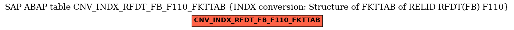 E-R Diagram for table CNV_INDX_RFDT_FB_F110_FKTTAB (INDX conversion: Structure of FKTTAB of RELID RFDT(FB) F110)