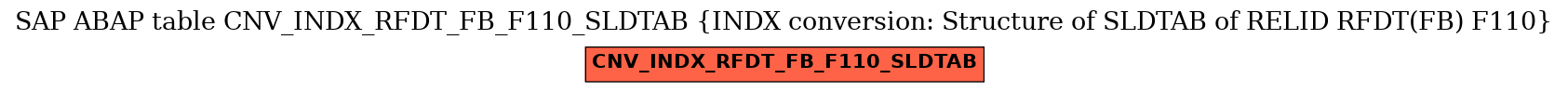 E-R Diagram for table CNV_INDX_RFDT_FB_F110_SLDTAB (INDX conversion: Structure of SLDTAB of RELID RFDT(FB) F110)