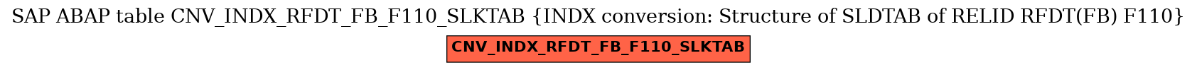 E-R Diagram for table CNV_INDX_RFDT_FB_F110_SLKTAB (INDX conversion: Structure of SLDTAB of RELID RFDT(FB) F110)