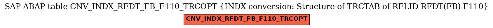 E-R Diagram for table CNV_INDX_RFDT_FB_F110_TRCOPT (INDX conversion: Structure of TRCTAB of RELID RFDT(FB) F110)
