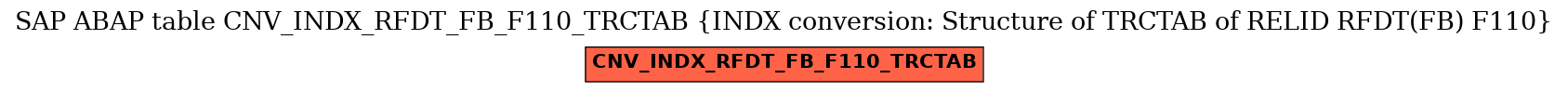 E-R Diagram for table CNV_INDX_RFDT_FB_F110_TRCTAB (INDX conversion: Structure of TRCTAB of RELID RFDT(FB) F110)