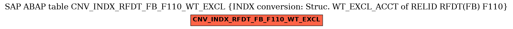E-R Diagram for table CNV_INDX_RFDT_FB_F110_WT_EXCL (INDX conversion: Struc. WT_EXCL_ACCT of RELID RFDT(FB) F110)