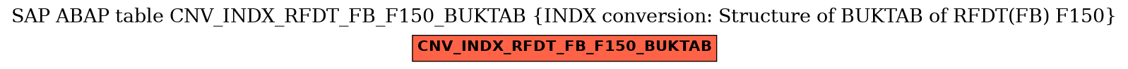 E-R Diagram for table CNV_INDX_RFDT_FB_F150_BUKTAB (INDX conversion: Structure of BUKTAB of RFDT(FB) F150)