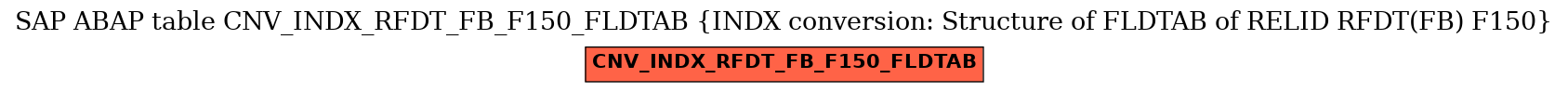 E-R Diagram for table CNV_INDX_RFDT_FB_F150_FLDTAB (INDX conversion: Structure of FLDTAB of RELID RFDT(FB) F150)