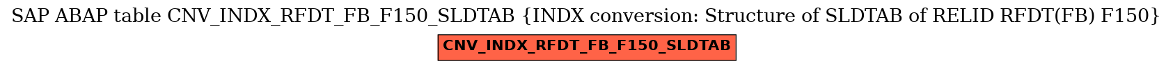 E-R Diagram for table CNV_INDX_RFDT_FB_F150_SLDTAB (INDX conversion: Structure of SLDTAB of RELID RFDT(FB) F150)