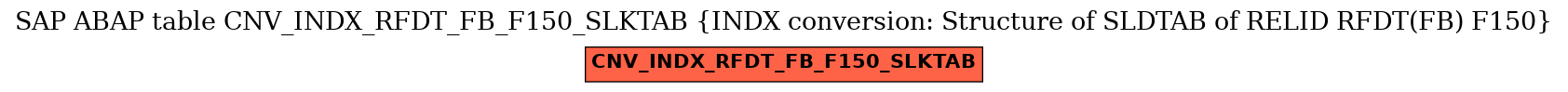 E-R Diagram for table CNV_INDX_RFDT_FB_F150_SLKTAB (INDX conversion: Structure of SLDTAB of RELID RFDT(FB) F150)