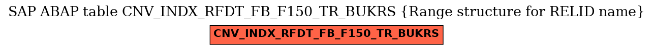 E-R Diagram for table CNV_INDX_RFDT_FB_F150_TR_BUKRS (Range structure for RELID name)