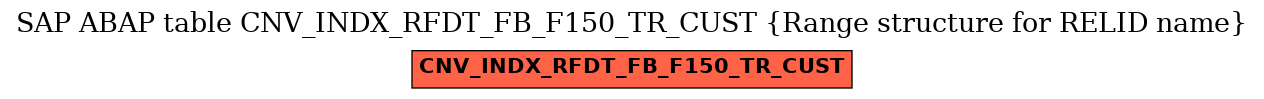 E-R Diagram for table CNV_INDX_RFDT_FB_F150_TR_CUST (Range structure for RELID name)