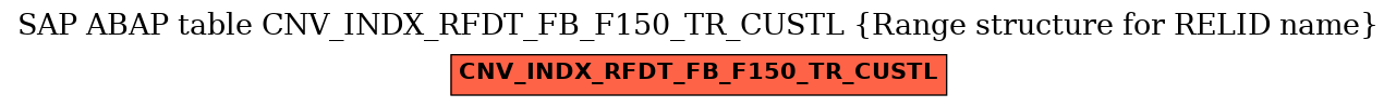 E-R Diagram for table CNV_INDX_RFDT_FB_F150_TR_CUSTL (Range structure for RELID name)