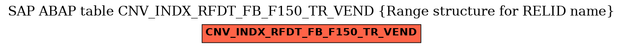 E-R Diagram for table CNV_INDX_RFDT_FB_F150_TR_VEND (Range structure for RELID name)