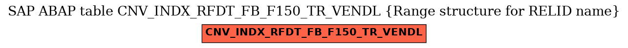 E-R Diagram for table CNV_INDX_RFDT_FB_F150_TR_VENDL (Range structure for RELID name)