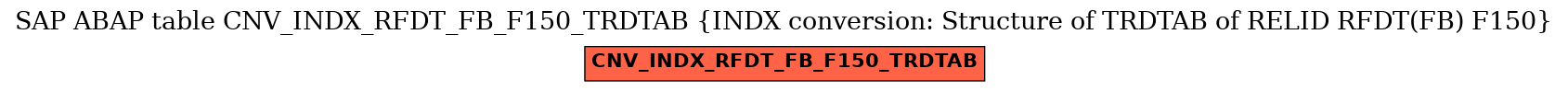 E-R Diagram for table CNV_INDX_RFDT_FB_F150_TRDTAB (INDX conversion: Structure of TRDTAB of RELID RFDT(FB) F150)