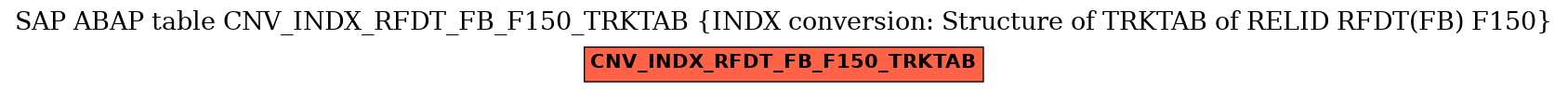 E-R Diagram for table CNV_INDX_RFDT_FB_F150_TRKTAB (INDX conversion: Structure of TRKTAB of RELID RFDT(FB) F150)