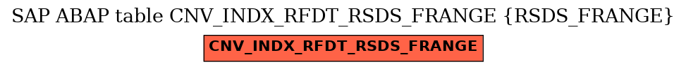 E-R Diagram for table CNV_INDX_RFDT_RSDS_FRANGE (RSDS_FRANGE)