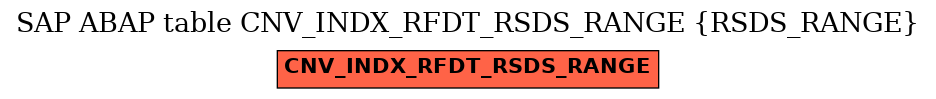 E-R Diagram for table CNV_INDX_RFDT_RSDS_RANGE (RSDS_RANGE)
