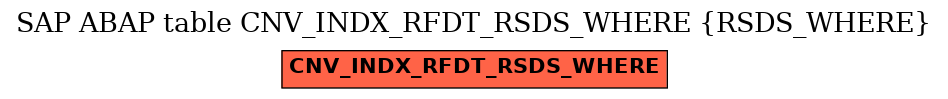E-R Diagram for table CNV_INDX_RFDT_RSDS_WHERE (RSDS_WHERE)