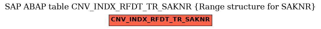 E-R Diagram for table CNV_INDX_RFDT_TR_SAKNR (Range structure for SAKNR)