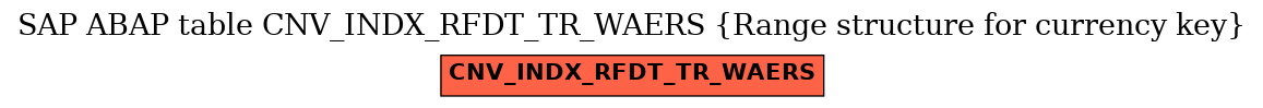 E-R Diagram for table CNV_INDX_RFDT_TR_WAERS (Range structure for currency key)