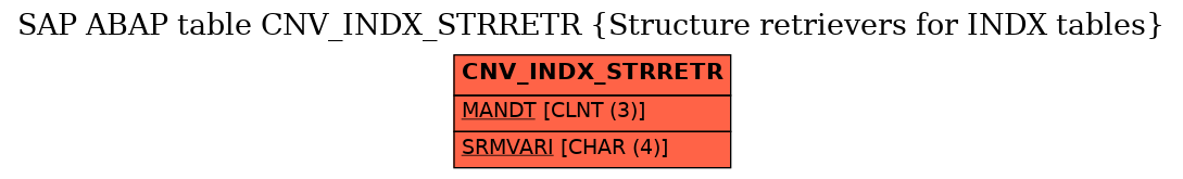 E-R Diagram for table CNV_INDX_STRRETR (Structure retrievers for INDX tables)