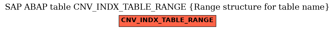 E-R Diagram for table CNV_INDX_TABLE_RANGE (Range structure for table name)