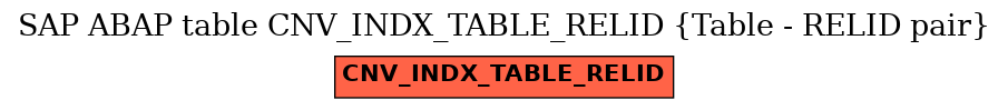 E-R Diagram for table CNV_INDX_TABLE_RELID (Table - RELID pair)