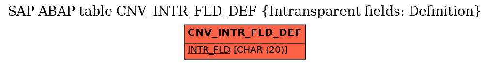 E-R Diagram for table CNV_INTR_FLD_DEF (Intransparent fields: Definition)