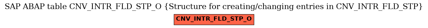 E-R Diagram for table CNV_INTR_FLD_STP_O (Structure for creating/changing entries in CNV_INTR_FLD_STP)